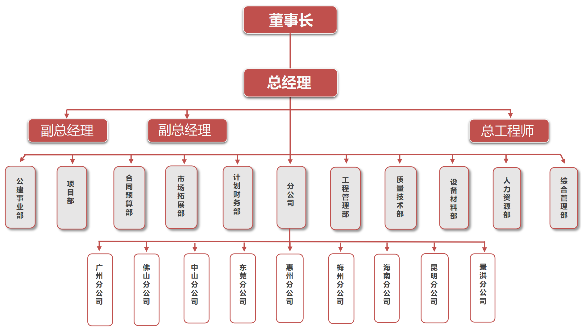 2023.1.10組織架構圖(1).png